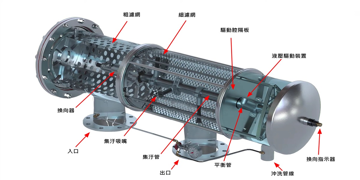 VAF 內部結構圖21