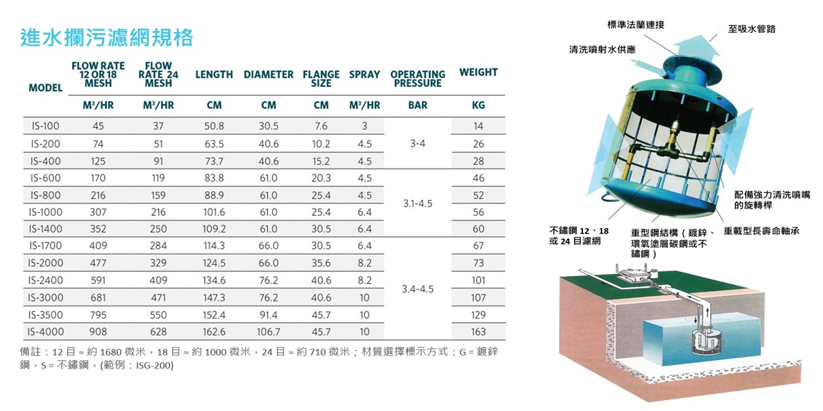吸入濾網規格31